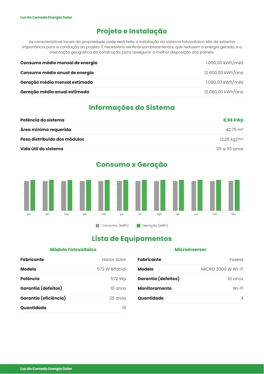 Página do sistema: consumo, geração e equipamentos